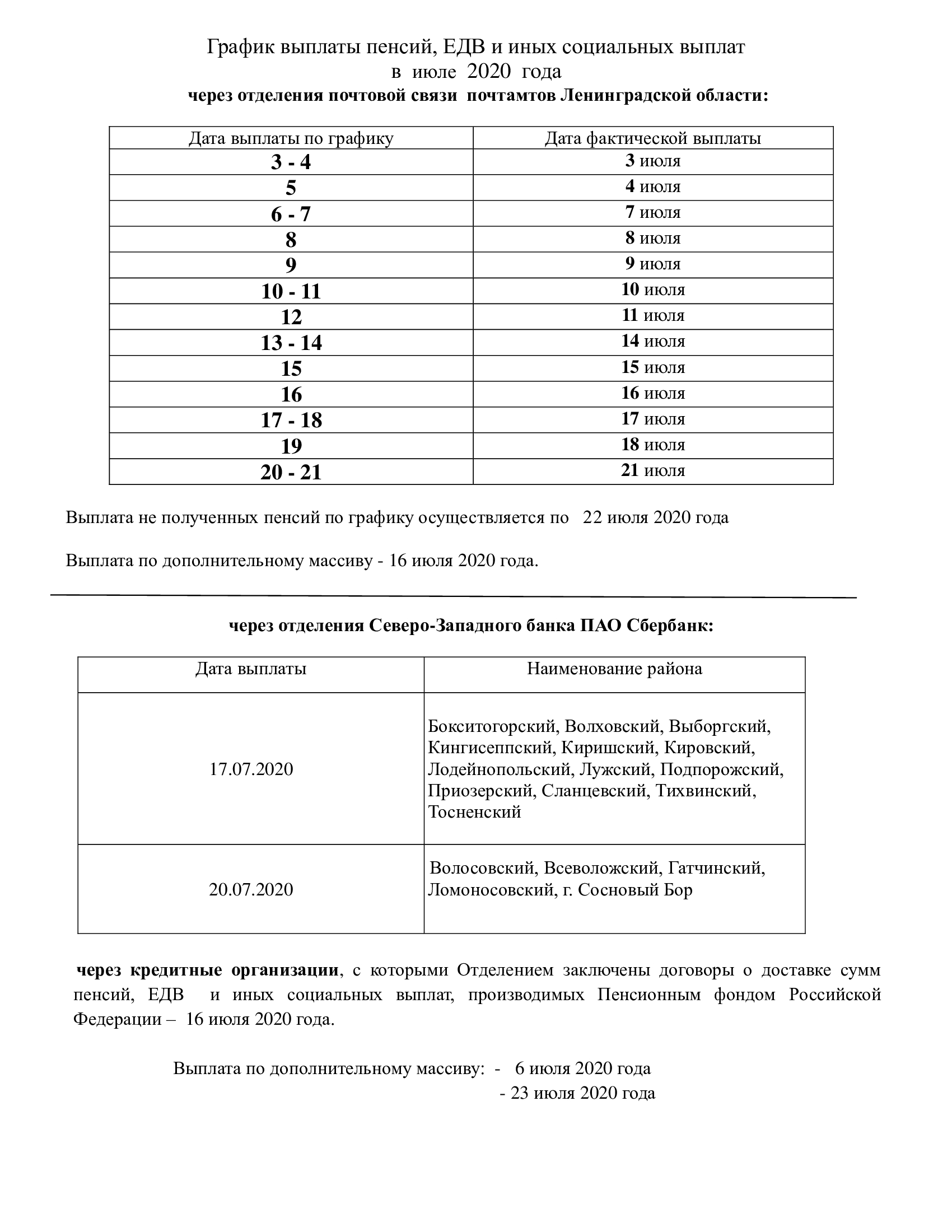 Выплата пенсий через почту. Пенсия в декабре 2020 график выплат в Ленинградской области. График выдачи пенсии за апрель 2020 года. График выплаты пенсий. График выдачи пенсий.