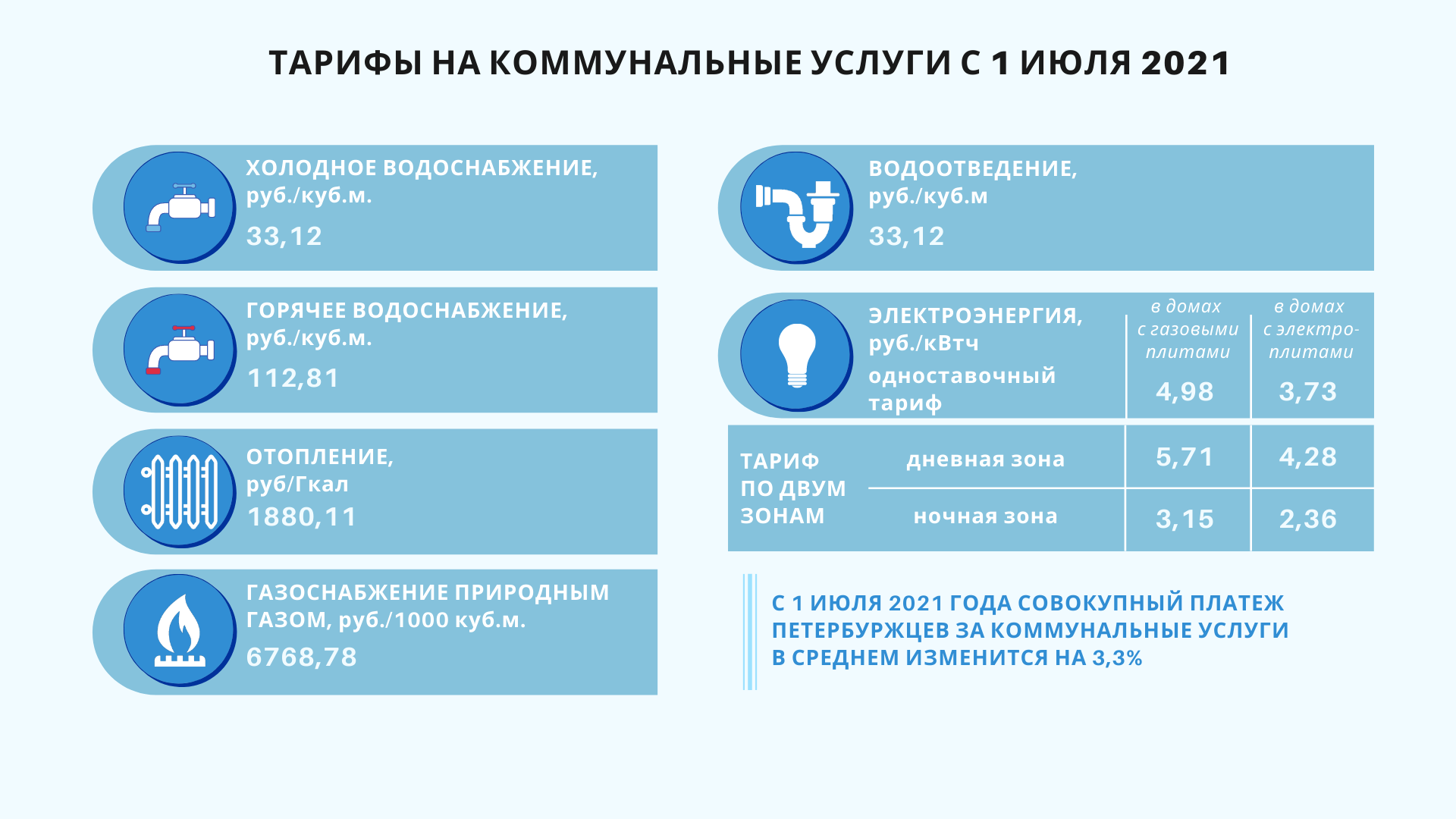 Коммунальные услуги красноярск тарифы. Тарифы ЖКХ. Коммунальные услуги. Тарифы на услуги ЖКХ. Тарифы на коммунальные ус.